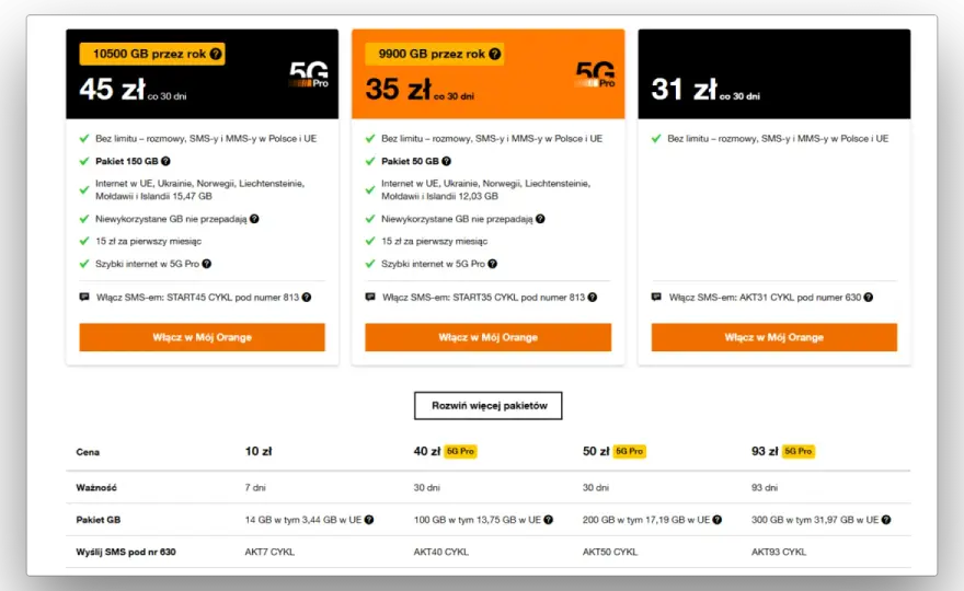 Orange Free na kartę - czy to nadal się opłaca? Sprawdź!