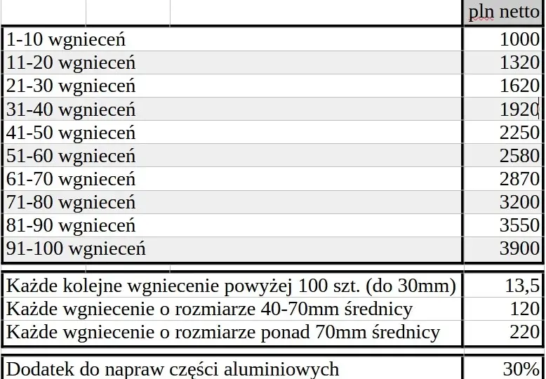 Ile kosztuje woskowanie samochodu? Cennik i opłacalność usługi