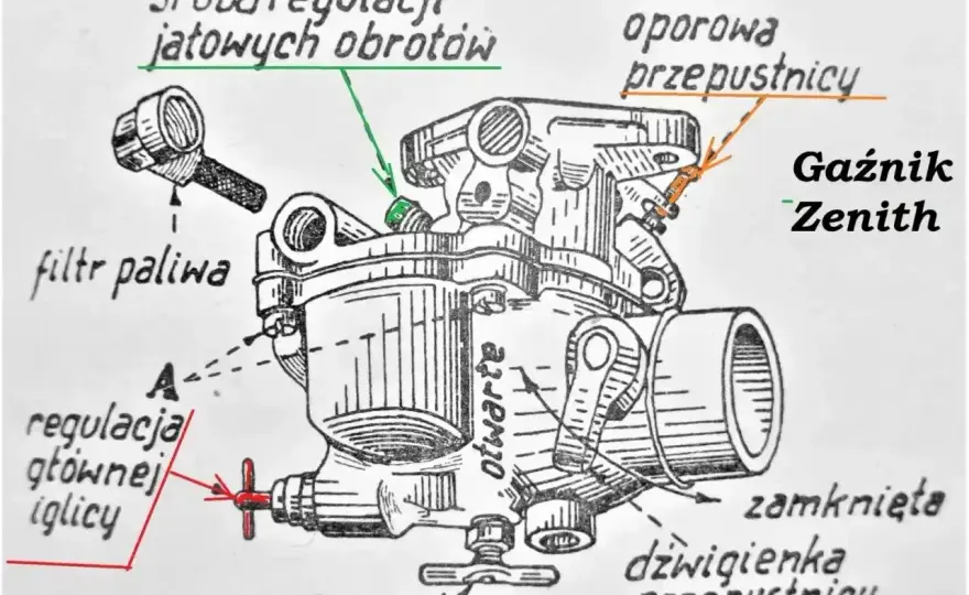 Ssanie w gaźniku motocykla - jak działa i kiedy jest usterką?