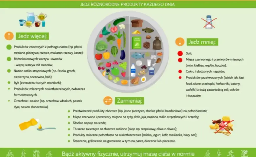 Być fit to więcej niż dieta! Co to znaczy? 5 filarów zdrowia.