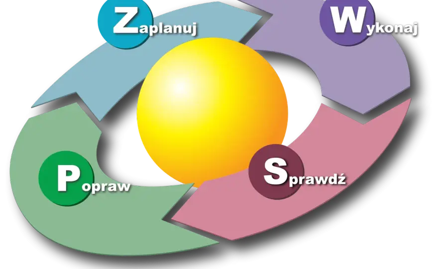 PDCA, czyli cykl Deminga - jak usprawniać procesy bez chaosu