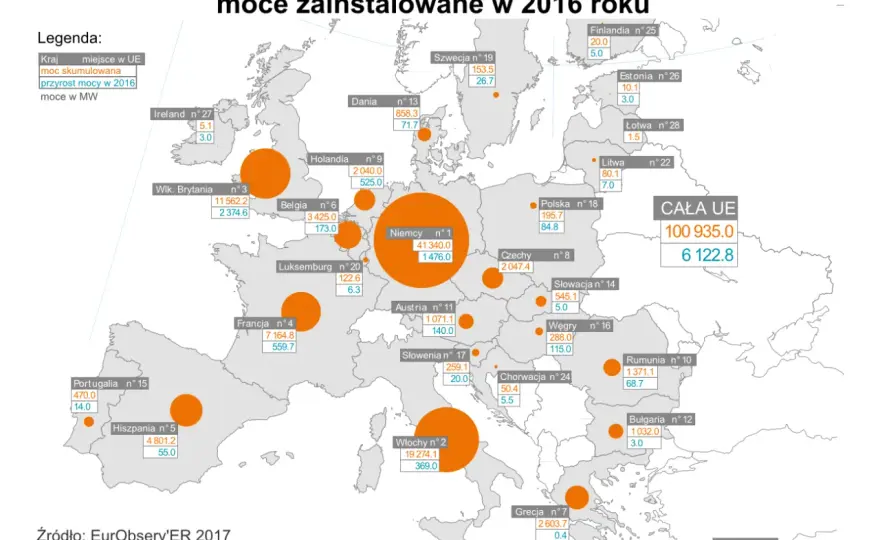 Elektrownie słoneczne: Zaskakujące fakty, rekordy i polski wkład