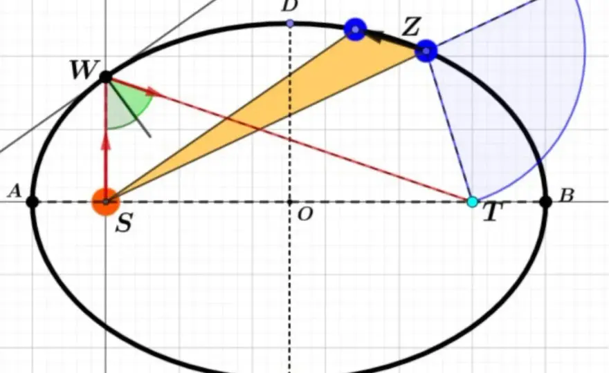 Krzywa w matematyce: jak zrozumieć ich właściwości i zastosowania