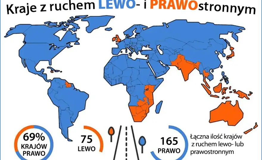 Ruch lewostronny: w jakich krajach obowiązuje i dlaczego warto wiedzieć?