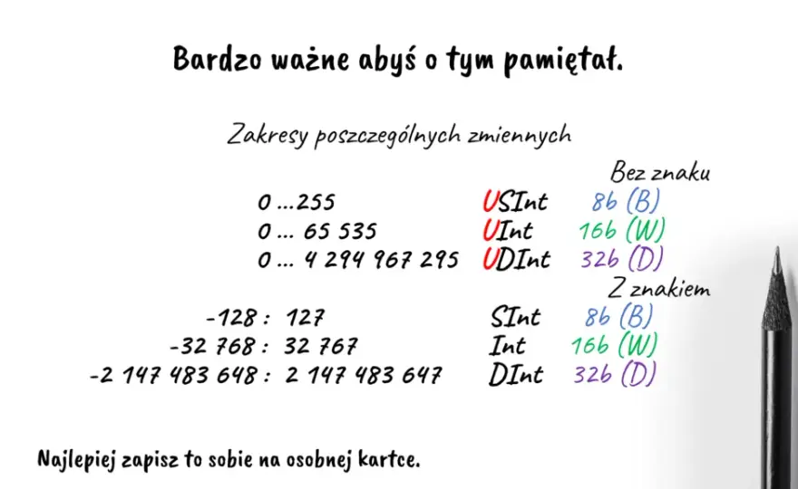 Czy system binarny może zacząć się od zera? Zaskakujące odpowiedzi!