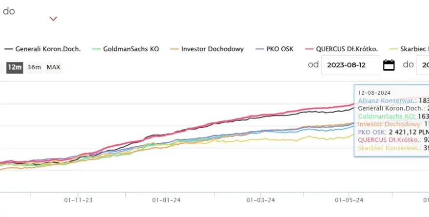 Allianz Obligacji Inflacyjnych: Jak skutecznie chronić kapitał?