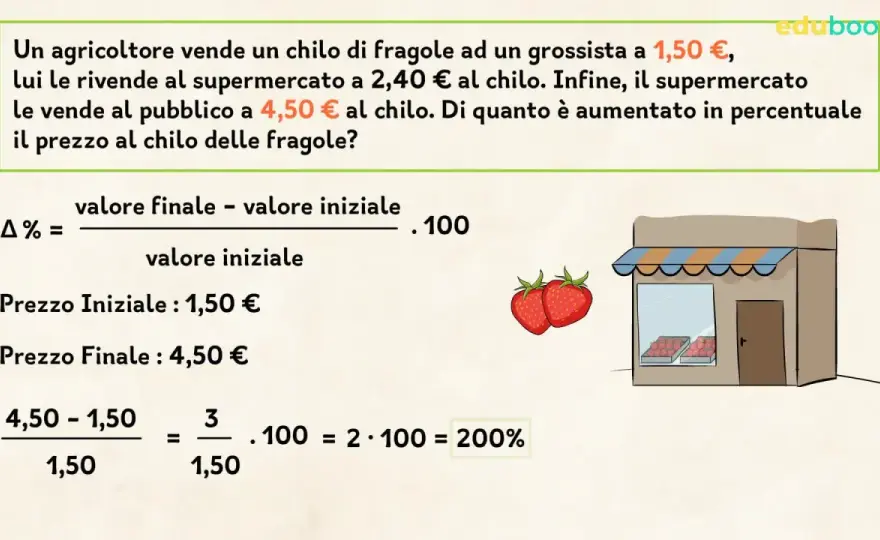 Variazione percentuale - formula, esempi ed errori da evitare