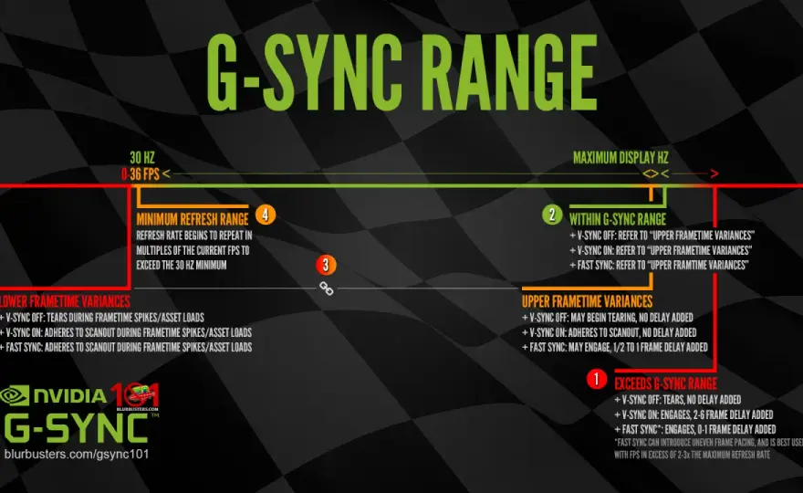 G-Sync - Czy warto? Jak działa i kiedy ma sens w grach?