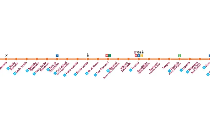 Metro di Roma - linee, fermate e biglietti utili