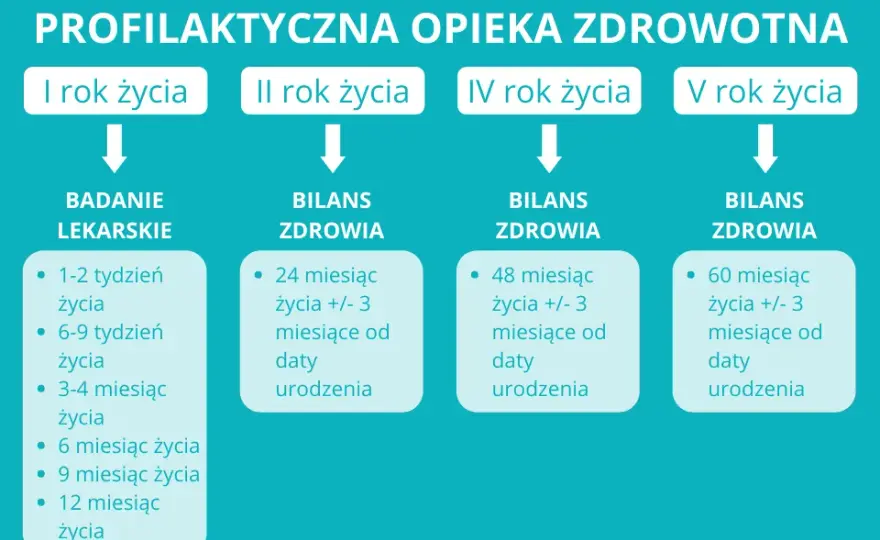 Jak legalnie ominąć bilans w szkole? Poradnik krok po kroku