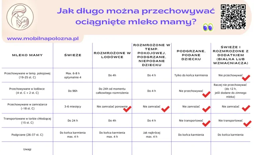 Odciągnięte mleko - jak długo można je przechowywać?