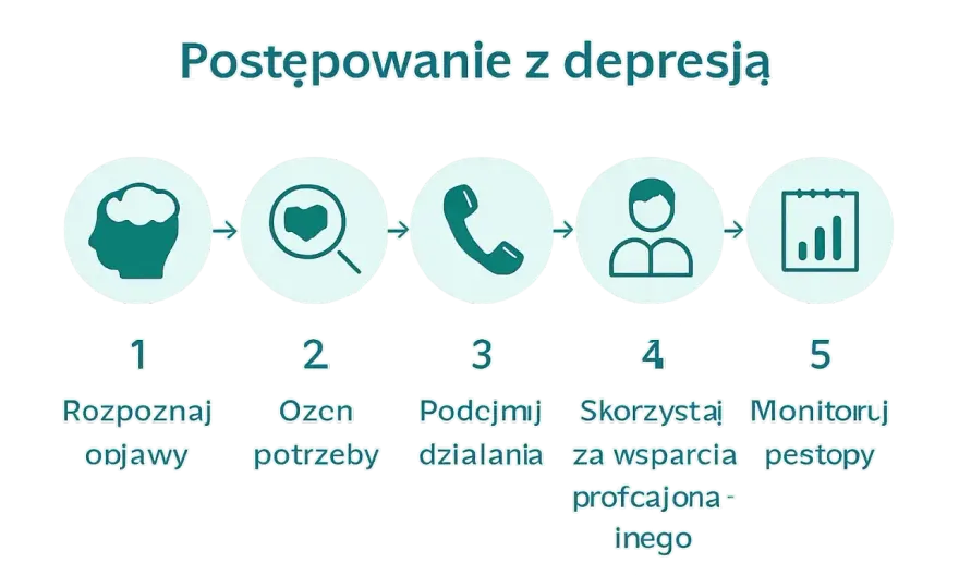 Brak radości z życia - Czy to depresja? Odzyskaj przyjemność!