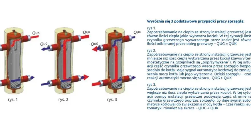 Jak działa sprzęgło hydrauliczne i dlaczego jest kluczowe w ogrzewaniu
