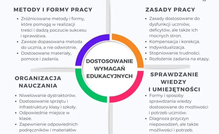 Projekt edukacyjny w przedszkolu: 4 etapy do sukcesu z dziećmi