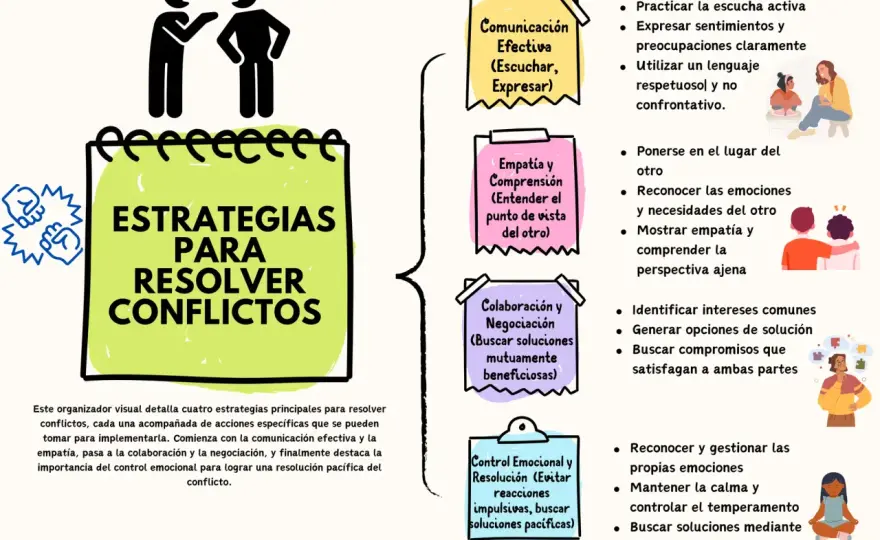5 estrategias para resolver conflictos sin desgastarte