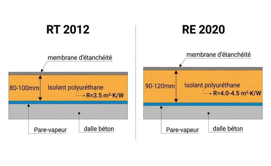 Épaisseur d’un mur en rénovation - les bons repères