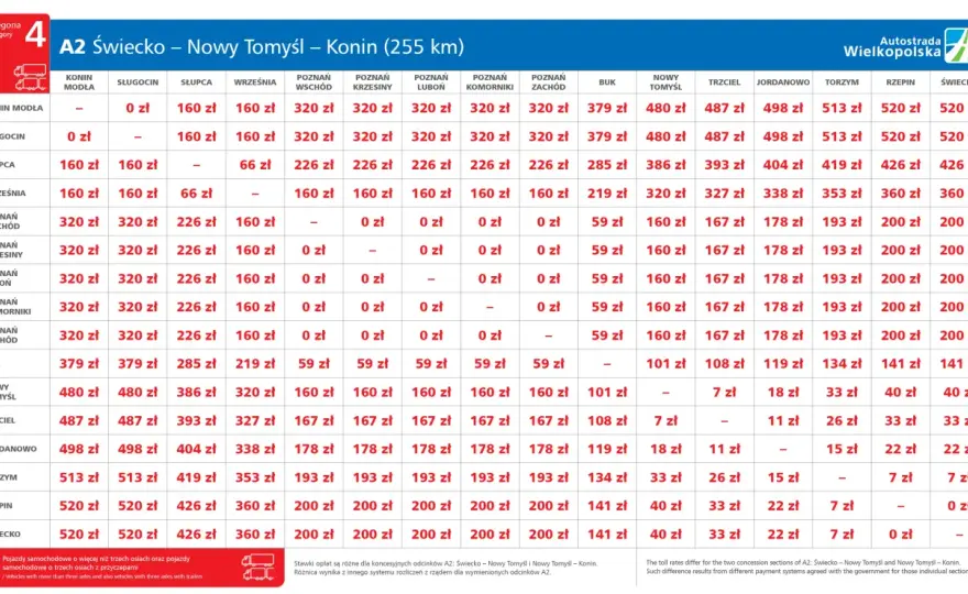 Jakie są wymiary autostrady A2 i co oznaczają dla kierowcy?