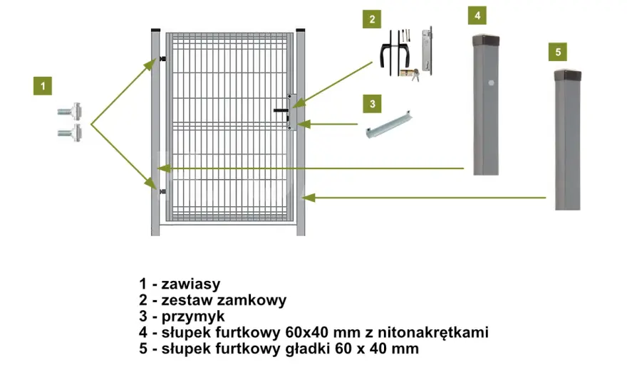 Otwieranie furtki z elektrozaczepem: Praktyczny przewodnik krok po kroku