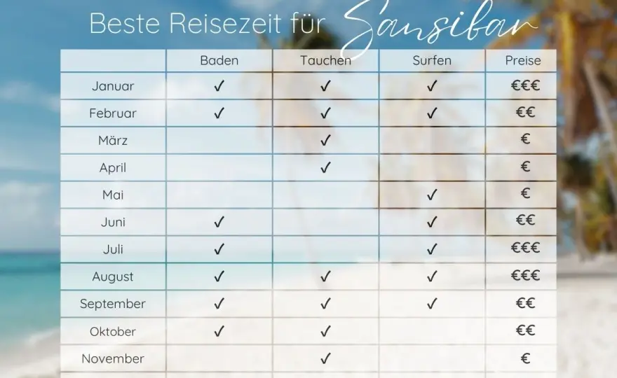 Sansibar im September - Warum dieser Monat perfekt ist