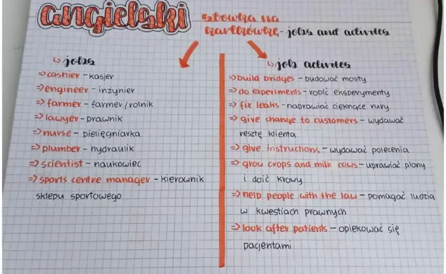 Artykuł angielski rozszerzony - Jak napisać go perfekcyjnie?