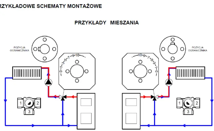 Jak ustawić zawór 3-drożny? Poradnik krok po kroku