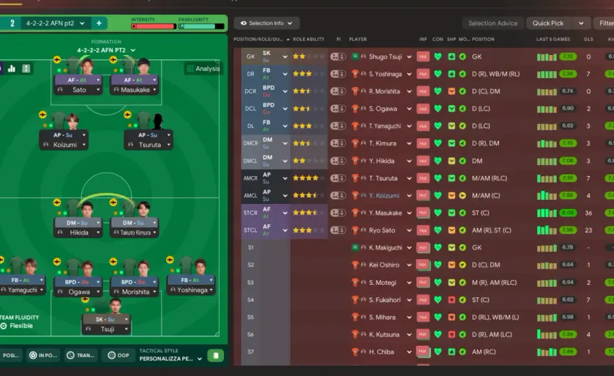 Ustawienie 4-3-2-1 - jak działa formacja choinki?