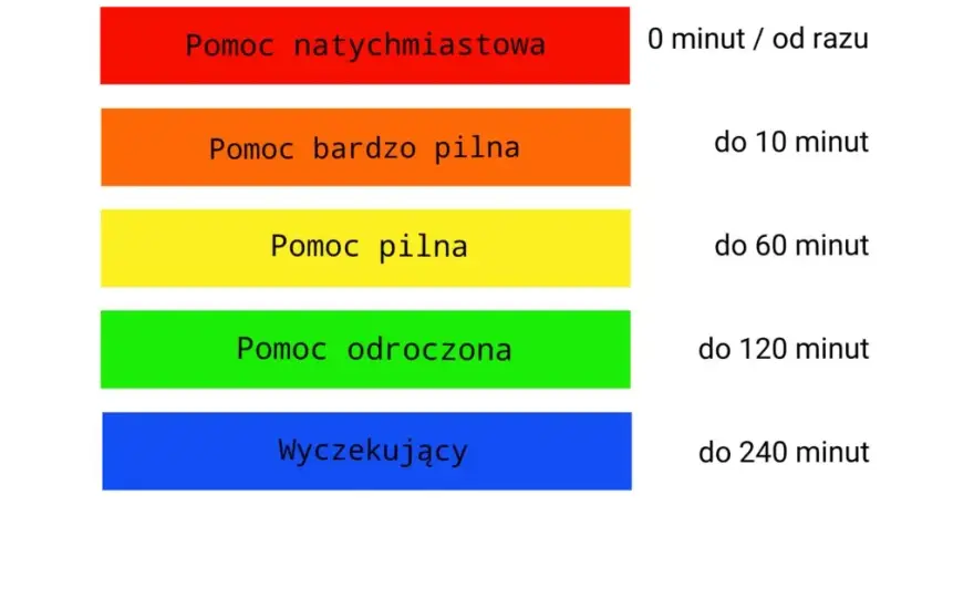 Bransoletki: Co mówią kolory na SOR i w walce z chorobami?