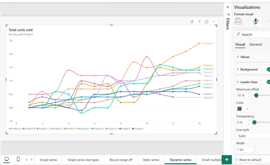 Grafici Power BI efficaci - visual, misure DAX e report chiari