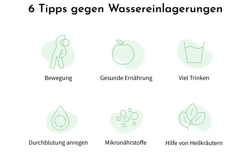 Wassereinlagerungen loswerden - Ursachen & schnelle Hilfe