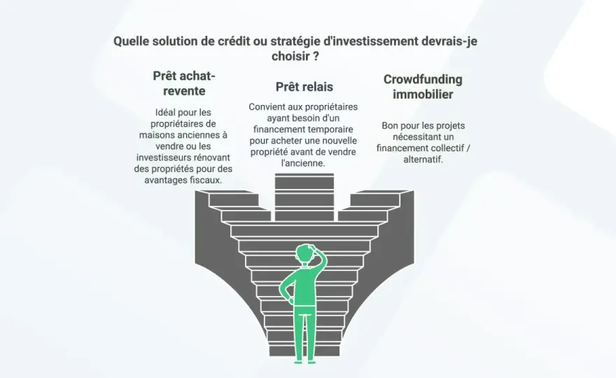 Prêt achat-revente - acheter avant de vendre sans se tromper