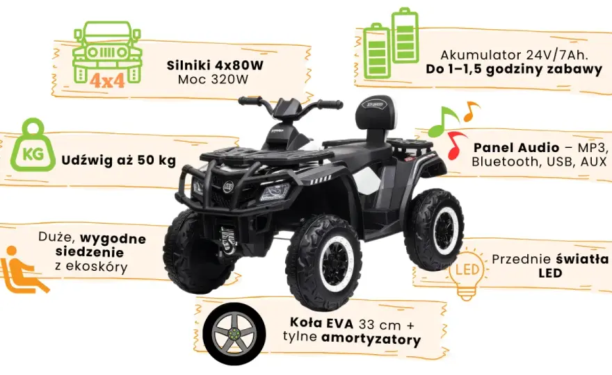 Automatyczne 4x4 w quadzie - jak działa i kiedy pomaga?