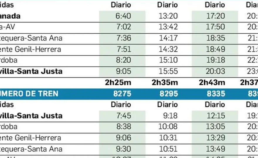 Horarios AVE Madrid-Granada: ¿cuál te conviene más?