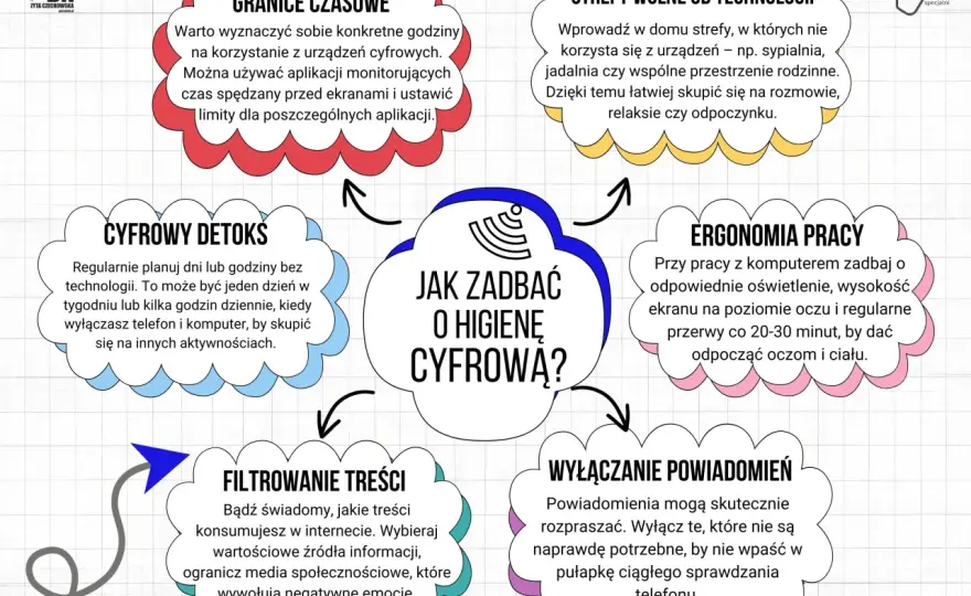 Cyfrowe bezpieczeństwo - 6 kroków, które musisz znać!