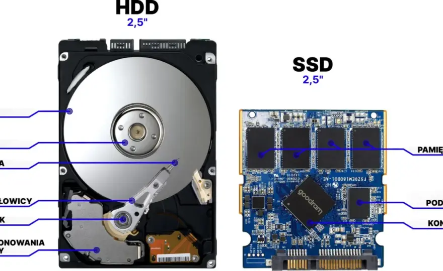Jaka pamięć masowa? SSD, HDD, NVMe - wybierz mądrze!