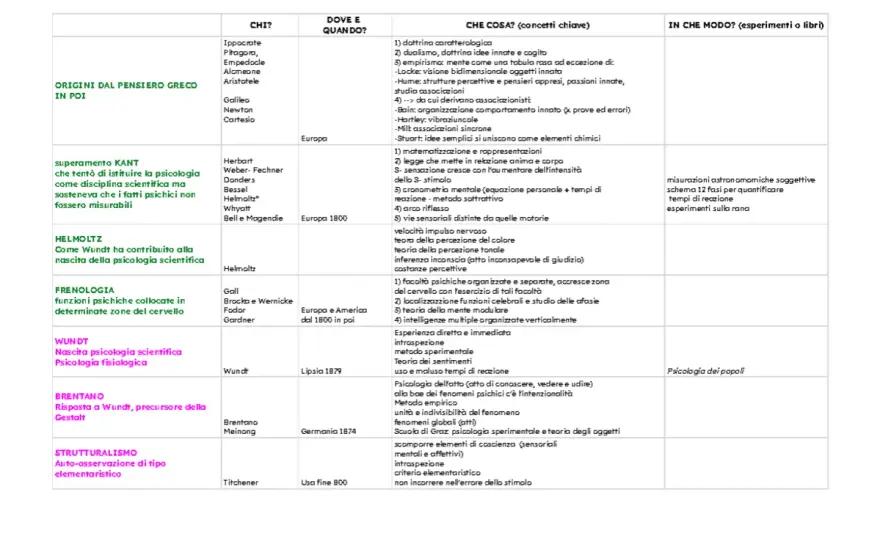 Aggettivi in inglese - tipologie, ordine e errori comuni