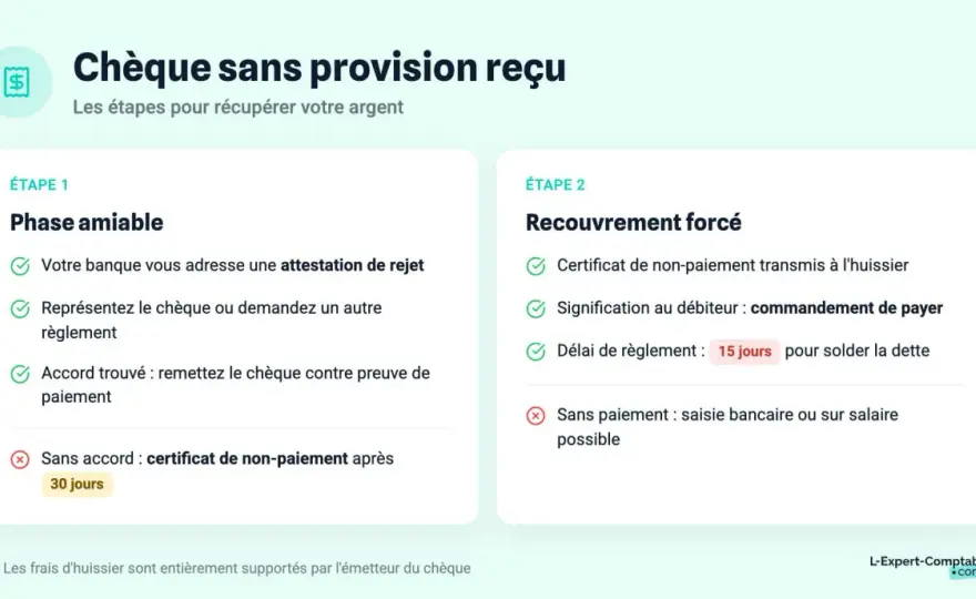 Chèque rejeté - frais, délais et démarches à connaître