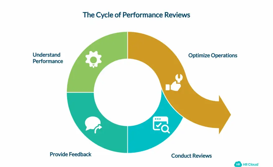 Needs Improvement Review - Turn Feedback Into Action