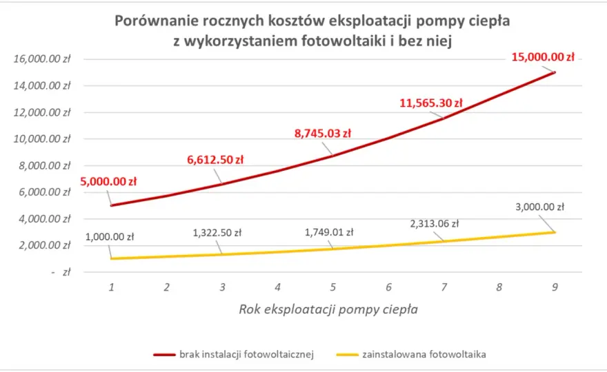 Efektywność Energetyczna Pomp Ciepła - Zużycie Prądu, Wydajność, Koszty Eksploatacji