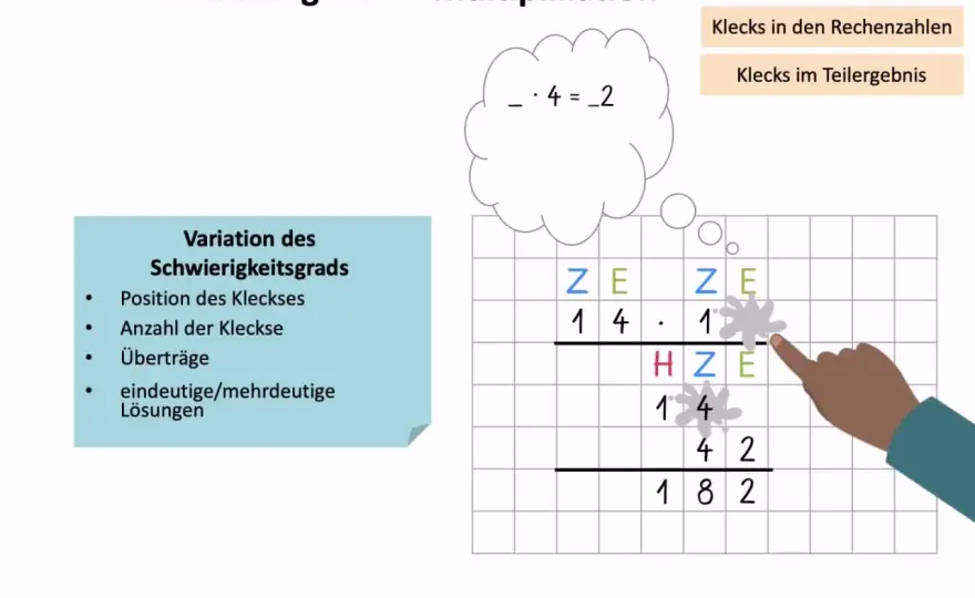 Klecksaufgaben Multiplikation 4. Klasse - So löst man sie!