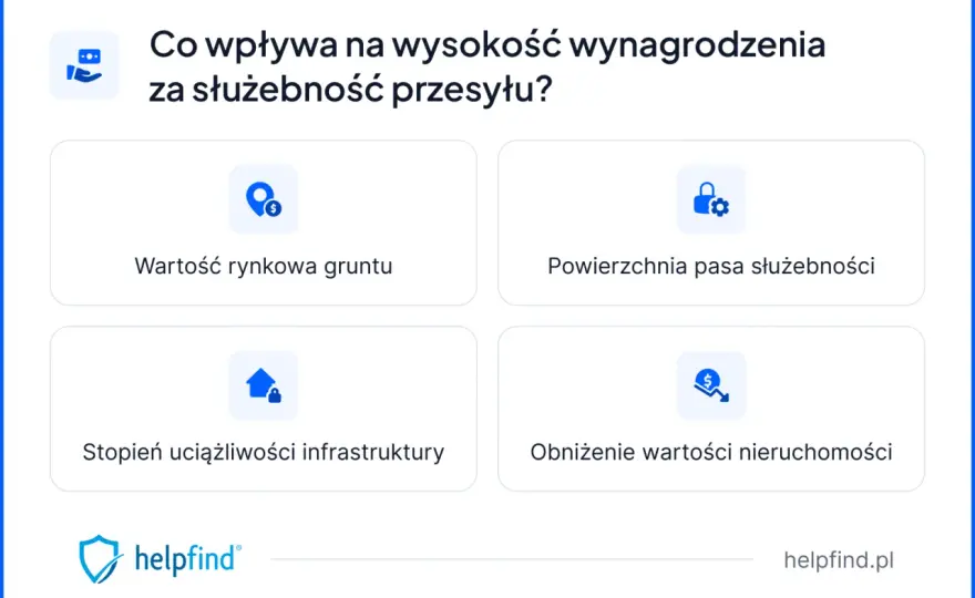 Służebność przesyłu - Ile żądać? Wycena i negocjacje