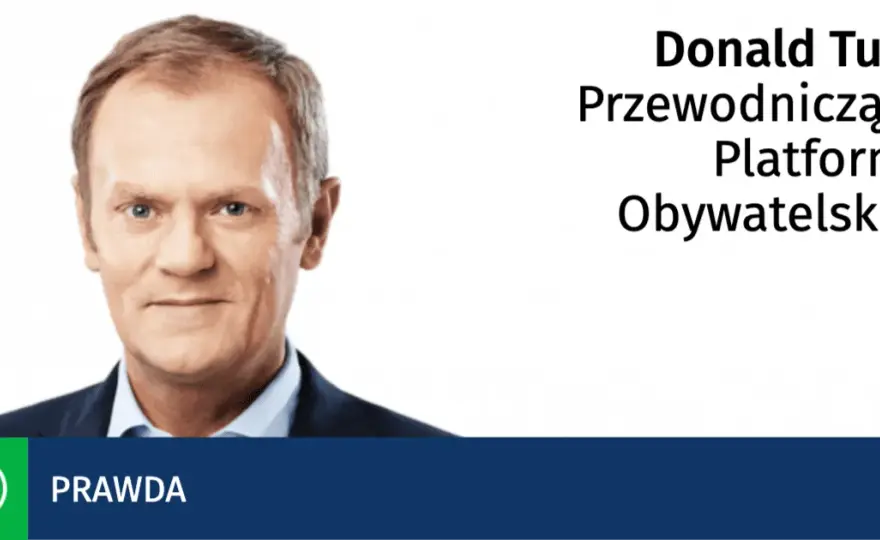 Sprzedaż Lotosu: Czy PiS wyprzedawało majątek? Prawda o transakcjach.