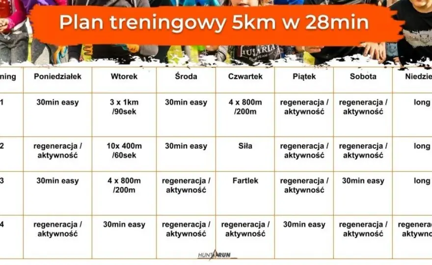 Interwały: Szybsze bieganie i spalanie? Gotowe plany dla Ciebie!