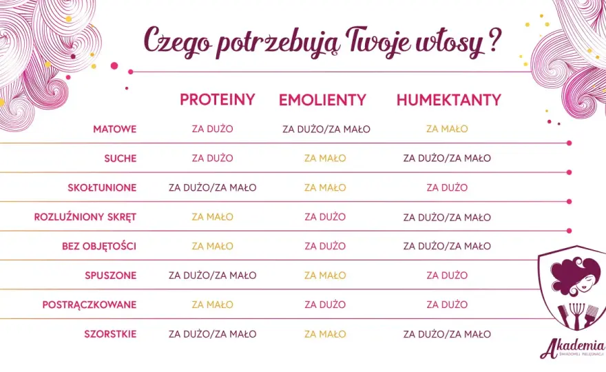 Humektanty do włosów - kiedy nawilżają, a kiedy puszą?