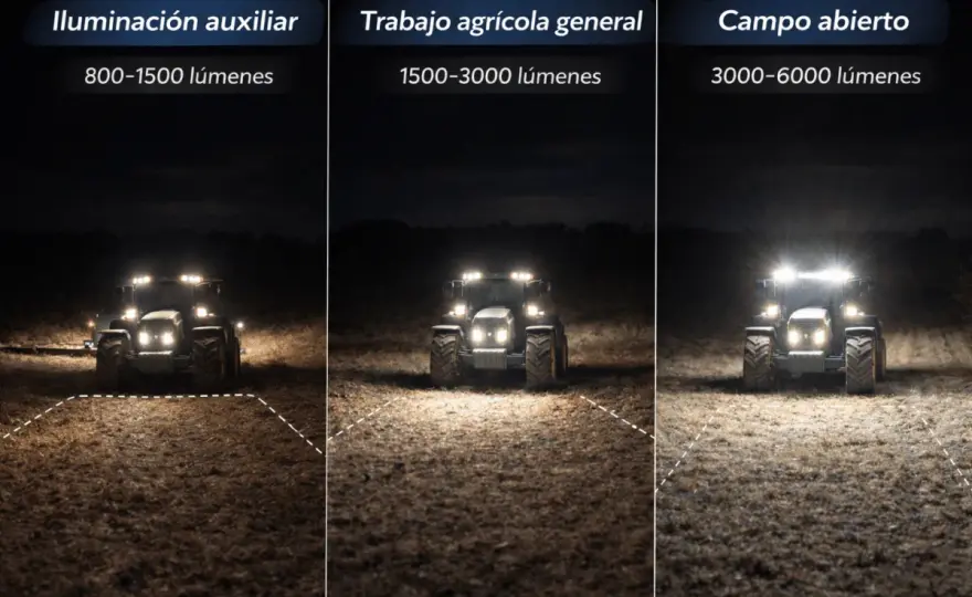 1500 lúmenes - ¿Cuánta luz es realmente? Guía práctica