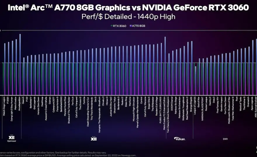 Arc A770 vs. RTX 3070 - Welche GPU lohnt sich wirklich?