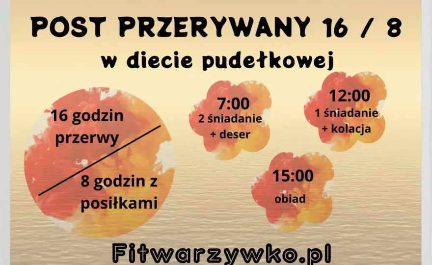 Post przerywany 16/8 - Czy to dla Ciebie? Realne efekty i zasady