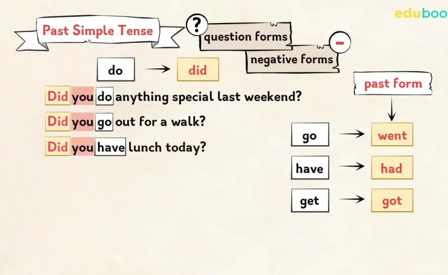 Went in inglese - quando si usa davvero e come non sbagliare