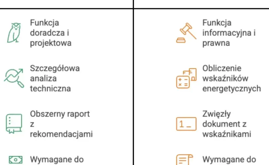 Audyt energetyczny budynku - co daje i kiedy naprawdę się opłaca