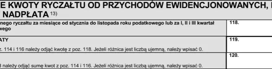 Jak wypełnić PIT 28 za wynajem mieszkania bez błędów i stresu