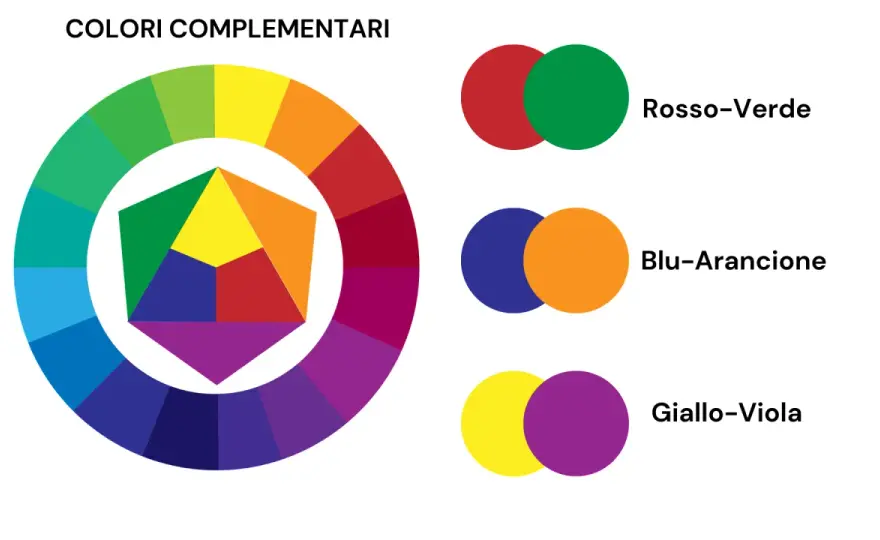 Colori complementari: la guida per usarli bene